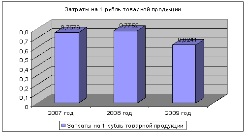 Составление сметы затрат на обслуживание и ремонт оборудования