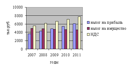 Инвестиционные проекты, реализуемые на железнодорожном транспорте