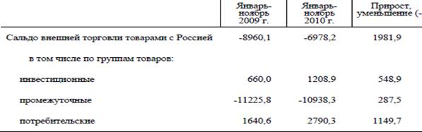 Проблемы национальной экономики республики Беларусь