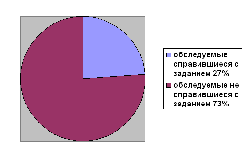 Акциональная модель ригидности у кардиологических больных