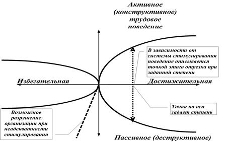 Мотивация как функция управления