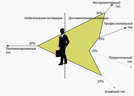 Мотивация как функция управления