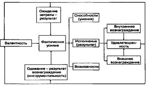 Мотивация как функция управления