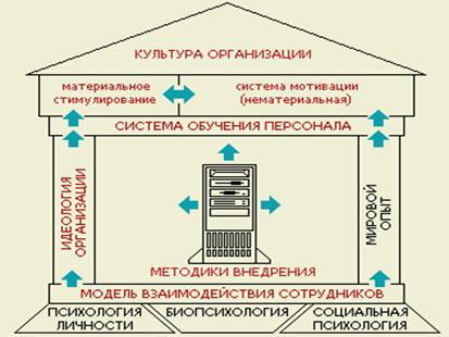 Мотивация как функция управления