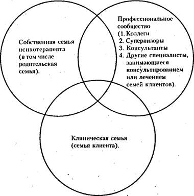 Техники семейной психотерапии в концепции Девида Фримена