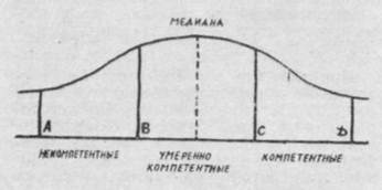 Законы Мерфи в современной системе управления