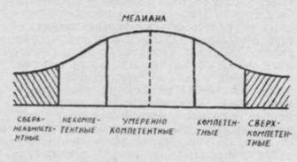 Законы Мерфи в современной системе управления