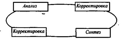 Законы организации второго уровня