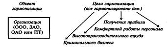 Законы организации второго уровня