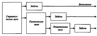 Законы организации второго уровня