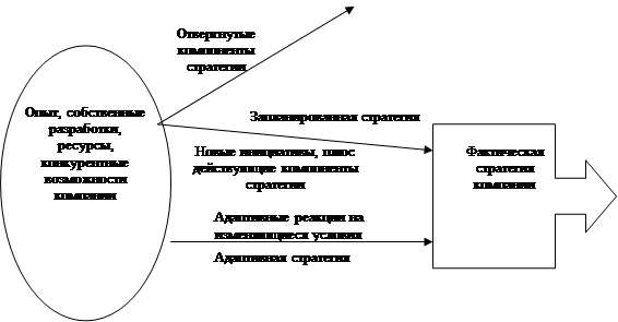 Задачи стратегического менеджмента