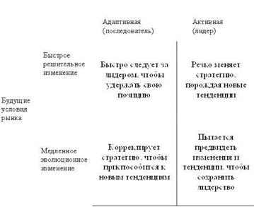 Задачи стратегического менеджмента