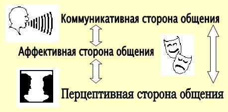 Коммуникативная подготовка сотрудников органов внутренних дел