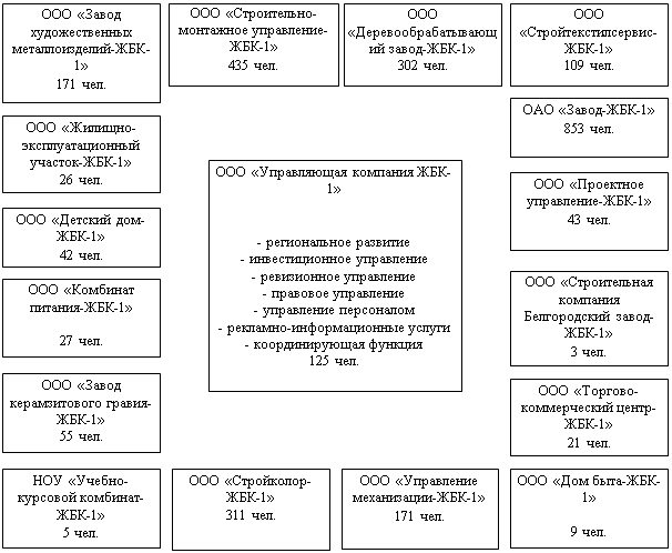 Разработка финансового плана ОАО «Завод ЖБК — 1»