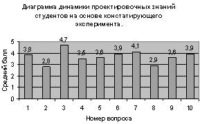 Эстетическое воспитание учащихся 10-11 классов в процессе обучения проектированию одежды