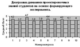 Эстетическое воспитание учащихся 10-11 классов в процессе обучения проектированию одежды