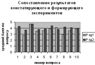 Эстетическое воспитание учащихся 10-11 классов в процессе обучения проектированию одежды