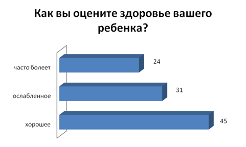 Модель разрешения проблем дошкольного воспитания средствами городского социума