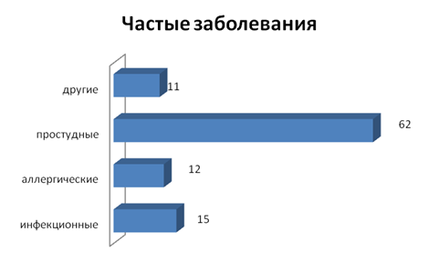 Модель разрешения проблем дошкольного воспитания средствами городского социума