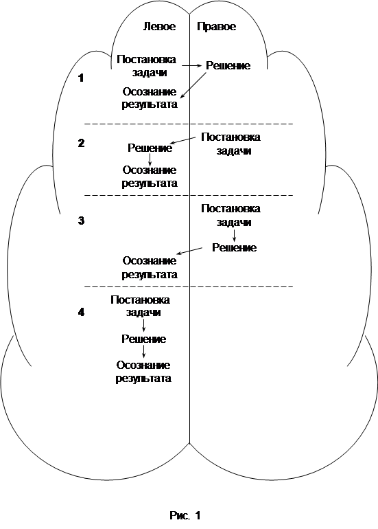 Место интуиции в научном познании