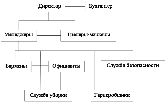 Организация бильярдного клуба на базе отеля «Вознесенский»