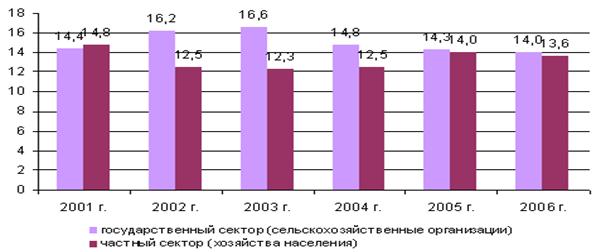 Влияние нефтегазового комплекса на формирование эколого-экономической ситуации в Западно-Сибирском экономическом районе на примере Ханты-Мансийского автономного округа