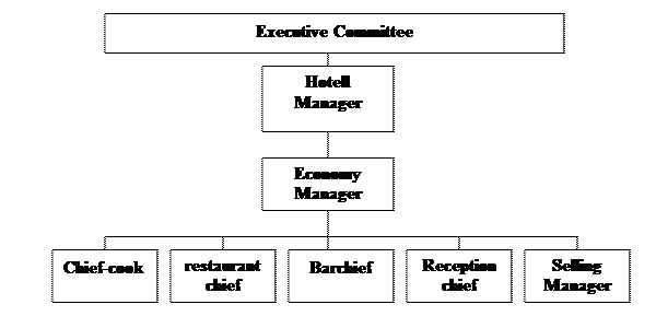 Различные стили лидерства на примере одного отеля