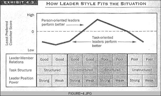 Различные стили лидерства на примере одного отеля