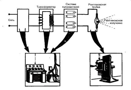 Компьютерная томография