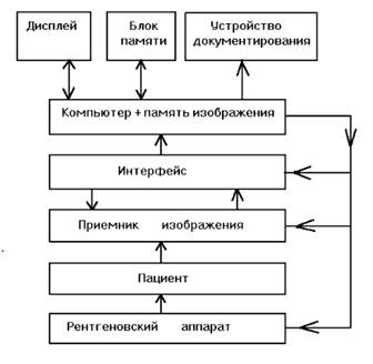 Компьютерная томография