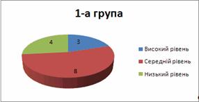 Роль гри у навчанні дітей п'ятого року життя