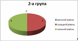 Роль гри у навчанні дітей п'ятого року життя