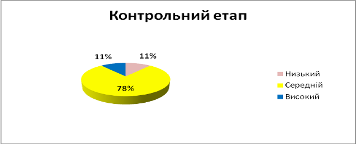 Роль освітньо-виховних занять у підготовці дітей п'ятого року життя до навчання у школі