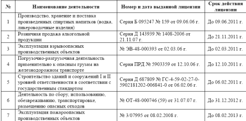 Выявление резервов увеличения фонда полезного времени работников фирмы