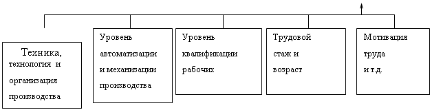 Выявление резервов увеличения фонда полезного времени работников фирмы