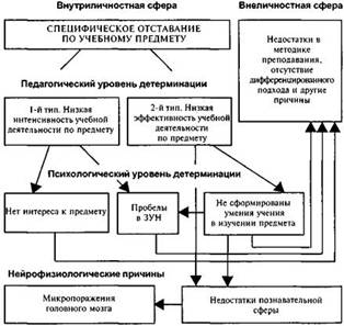 Психологические знания в работе учителя