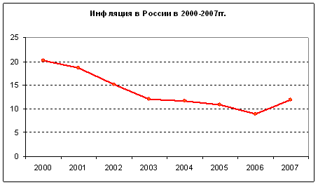 Экономический рост в России: основные показатели и тенденции
