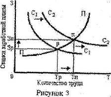 Рынок труда в Северодвинске