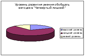 Формирование умения обобщать у младших школьников при изучении математики