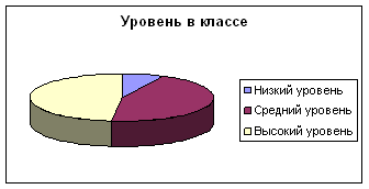 Формирование умения обобщать у младших школьников при изучении математики