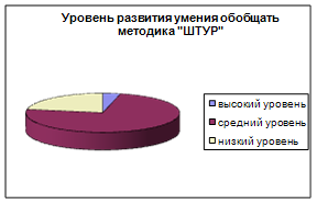 Формирование умения обобщать у младших школьников при изучении математики