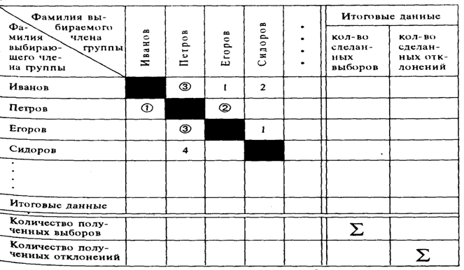 Психологическая защита и совладание как механизм овладения поведением