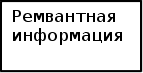 Информационное обеспечение в процессе управления