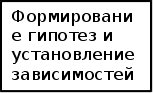 Информационное обеспечение в процессе управления