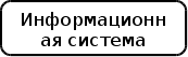 Информационное обеспечение в процессе управления