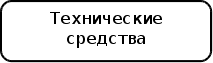 Информационное обеспечение в процессе управления