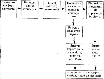 Зміст і еволюція поняття мотивації