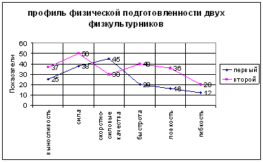 Спирометр «МАС — 1». Метрологические измерения жизненных показателей