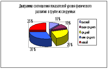 Спирометр «МАС — 1». Метрологические измерения жизненных показателей