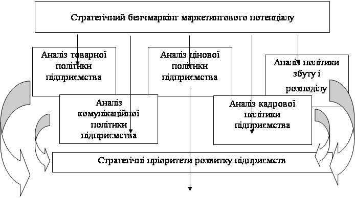 Господарські зв’язки суб’єктів оптового ринку